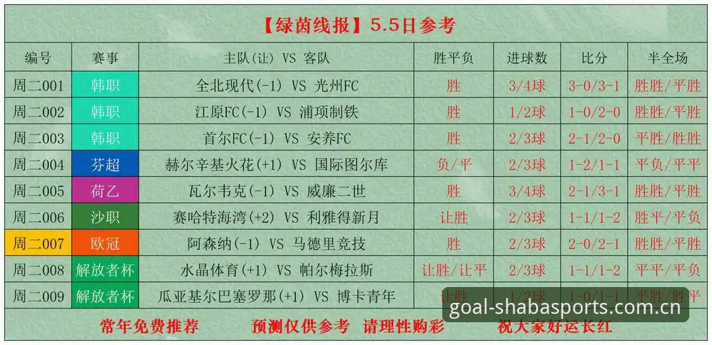 老编三年实操经验：沙巴体育足球投注全场2025安卓版下载到底好在哪里